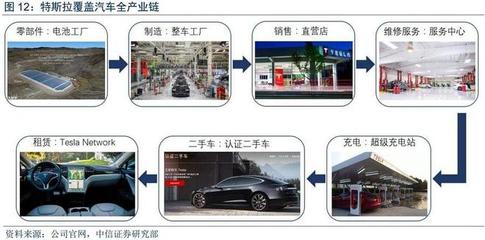 特斯拉到底改变了什么? 【图】